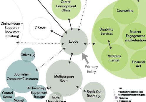 Adjacency-Diagram-01